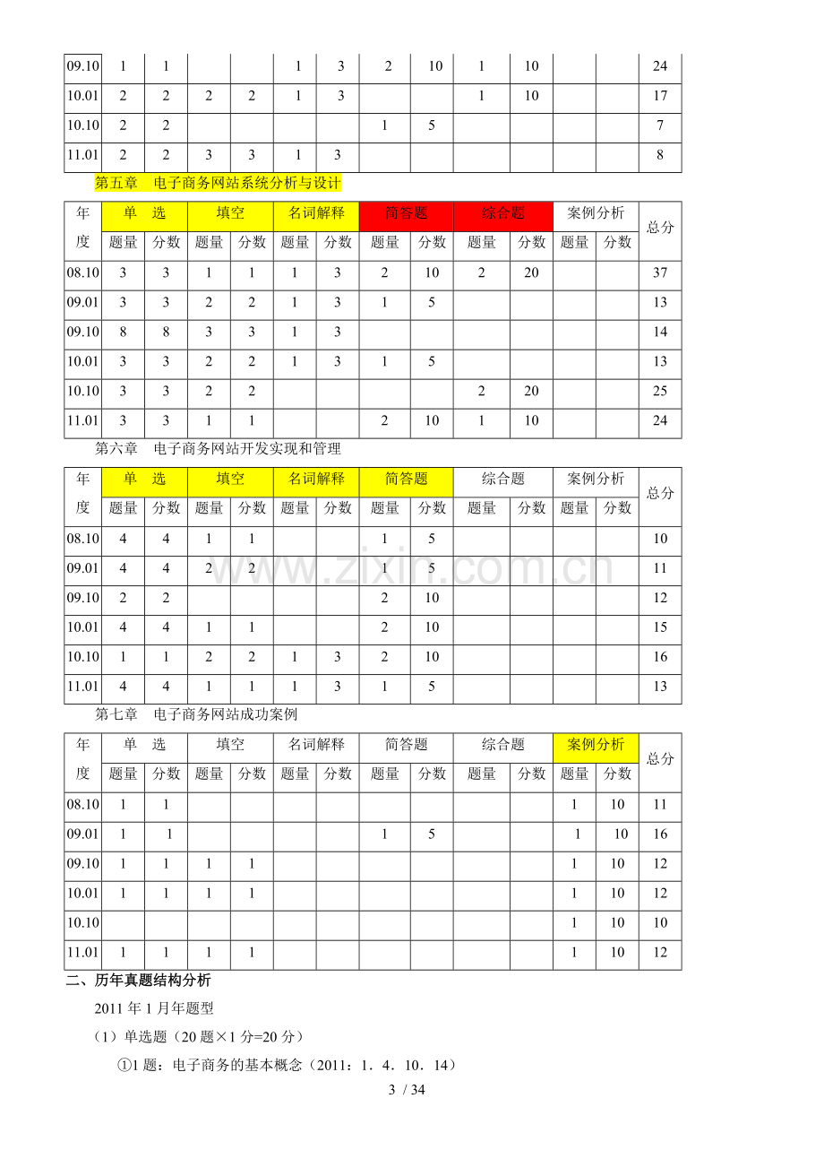 《电子商务网站设计原理》包过复习资料.doc_第3页