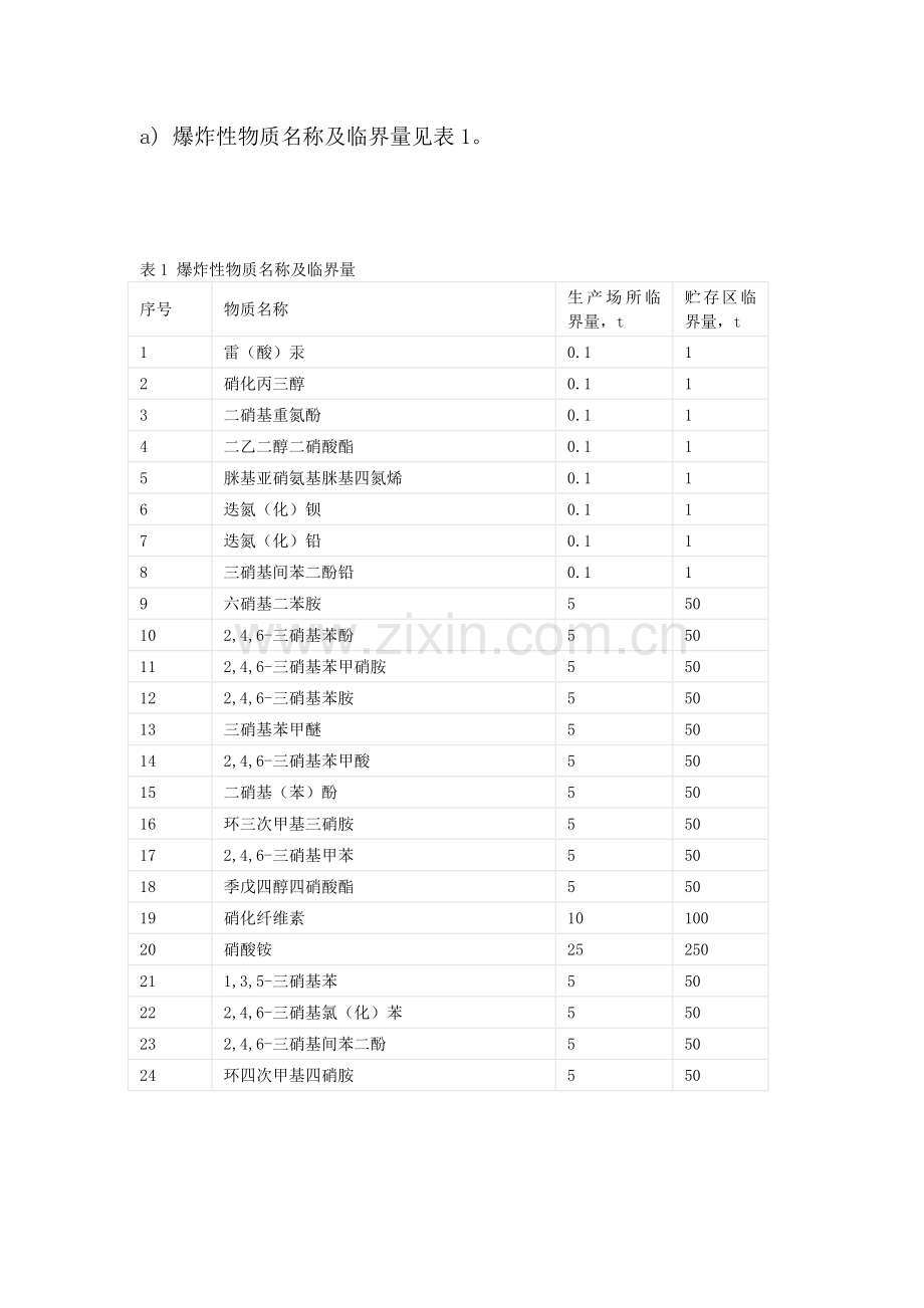 关于危险源的定义.doc_第3页