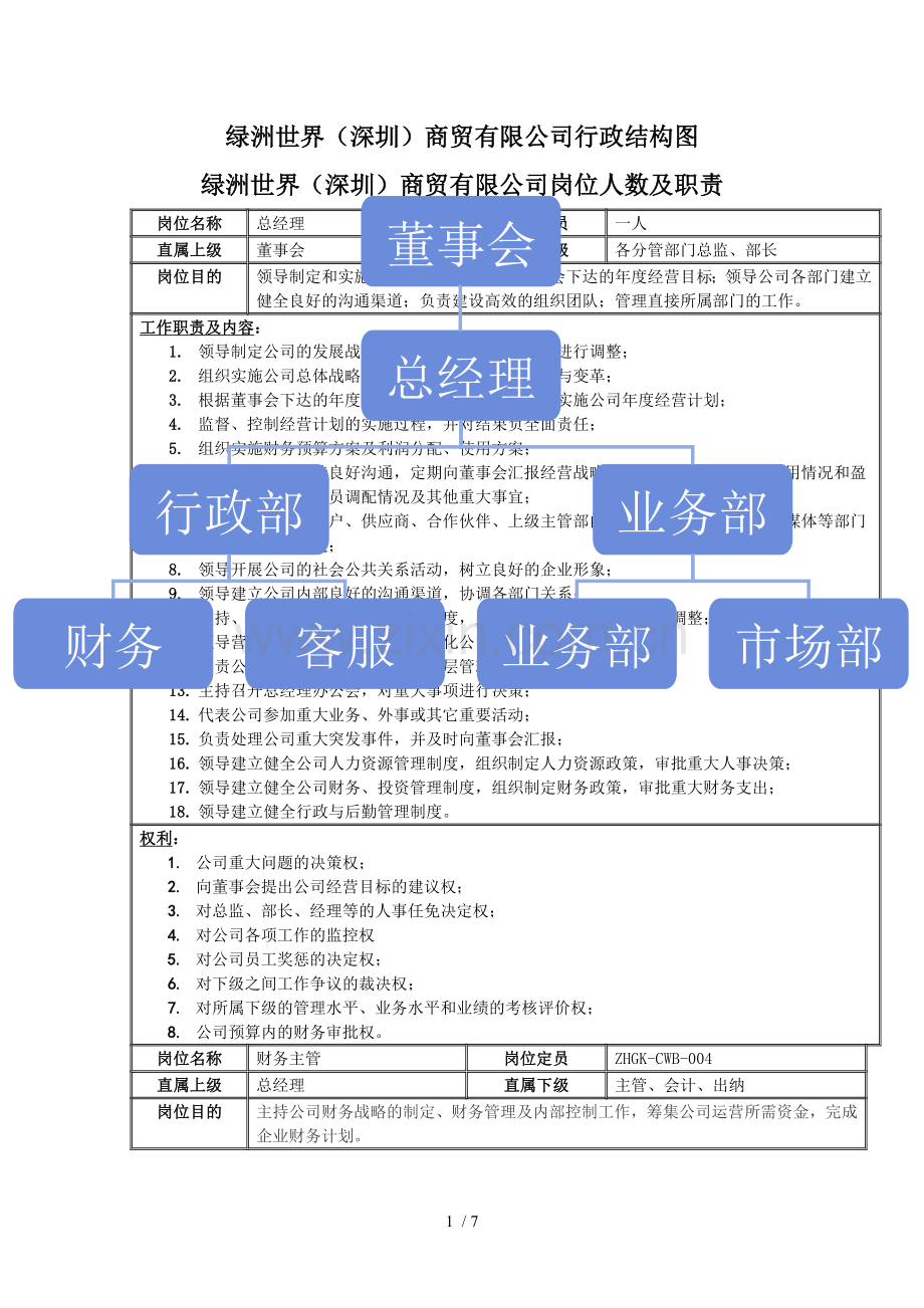 公司岗位设置和岗位职责.doc_第1页