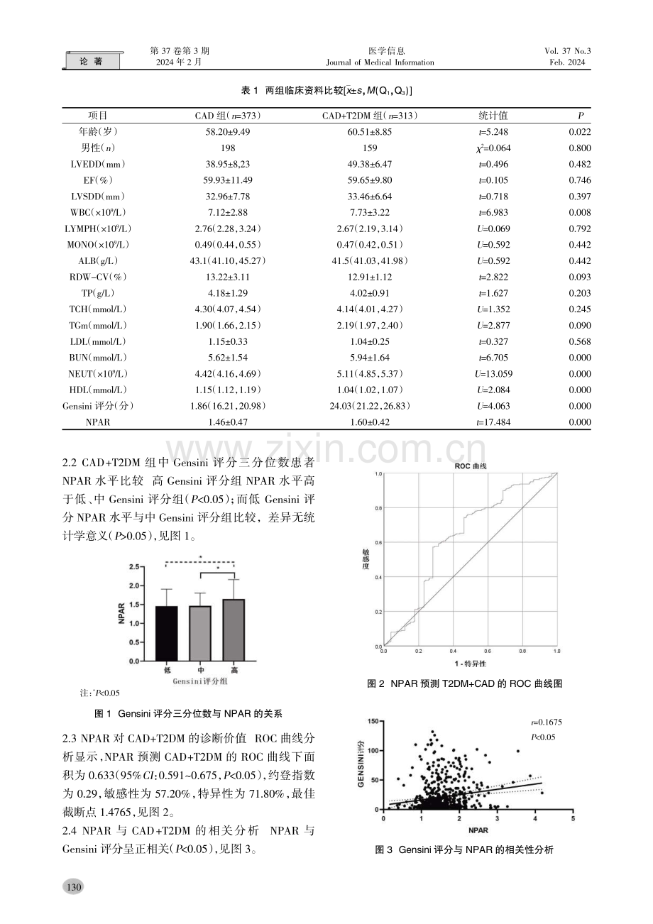 中性粒细胞百分比_白蛋白比值与冠心病合并糖尿病的相关性分析.pdf_第3页