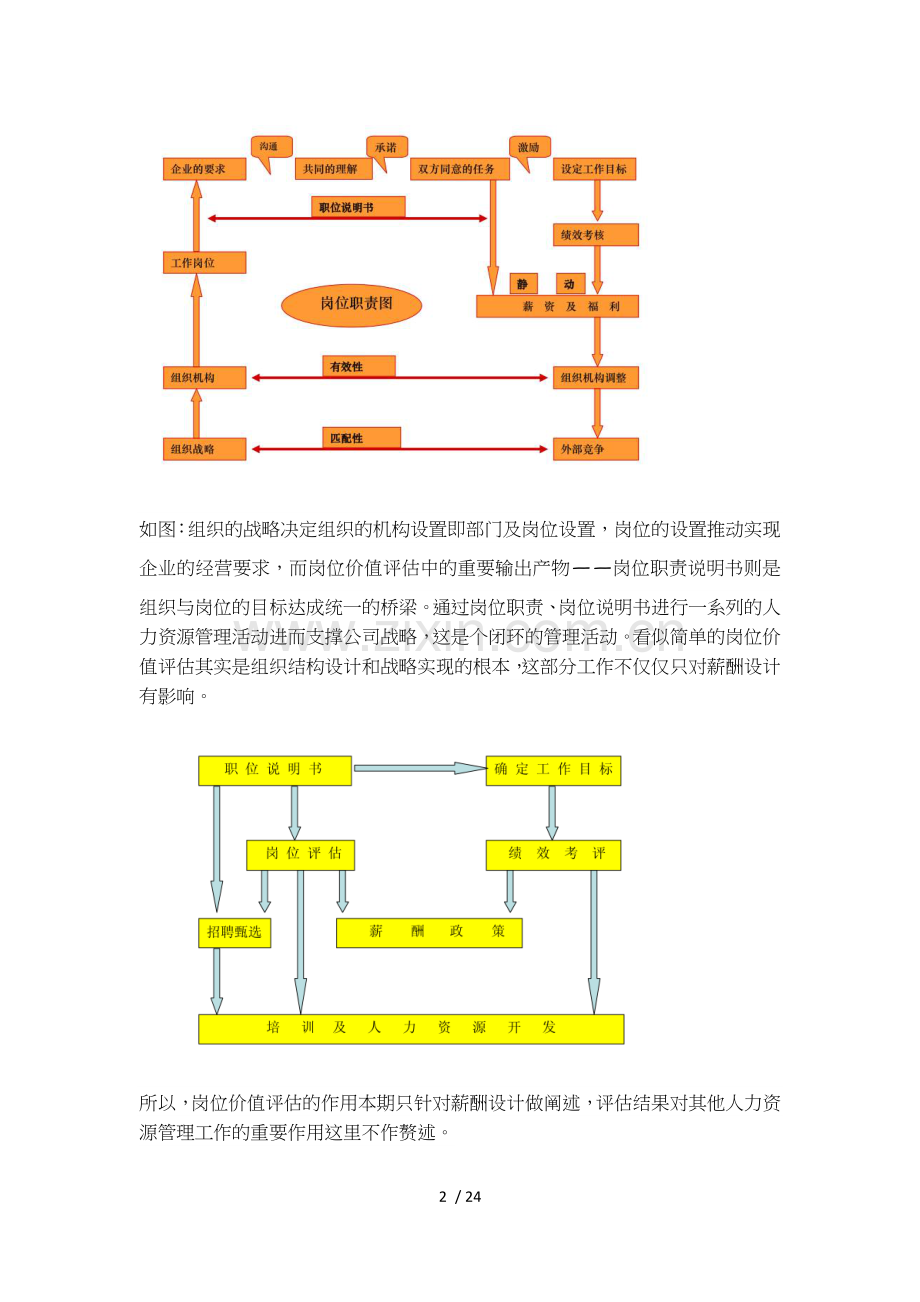 岗位评估法.doc_第2页