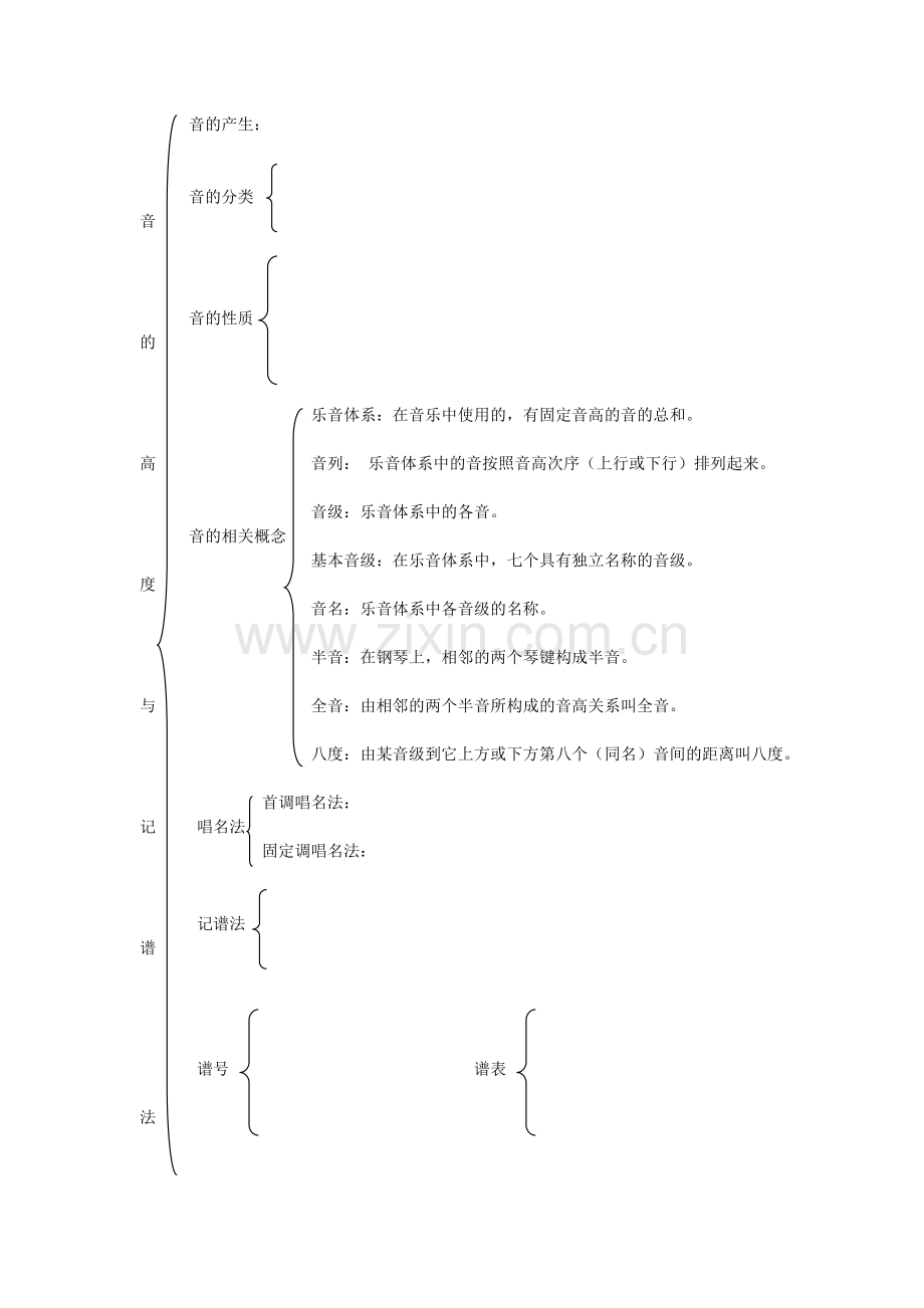 乐理基础知识讲义.doc_第1页