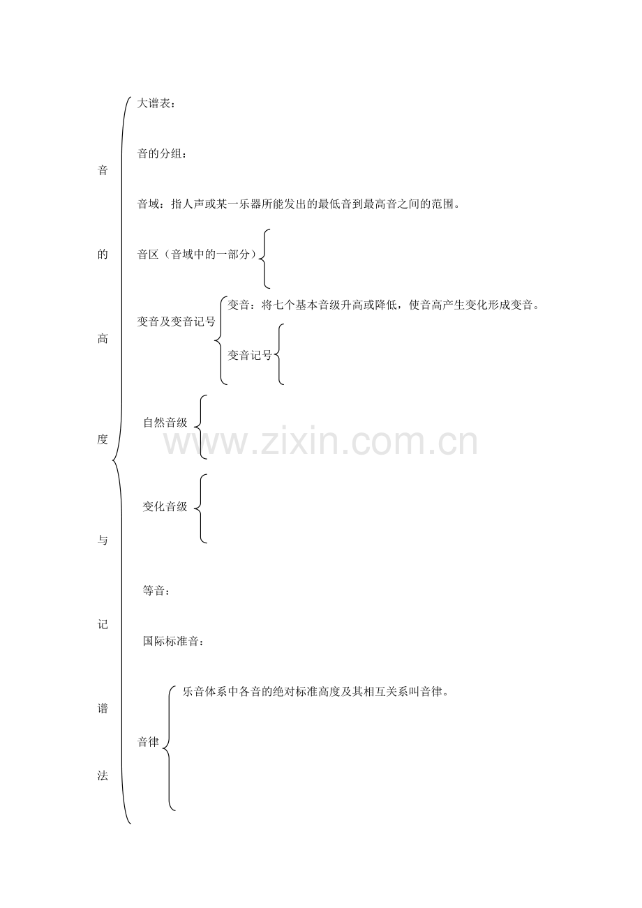 乐理基础知识讲义.doc_第2页