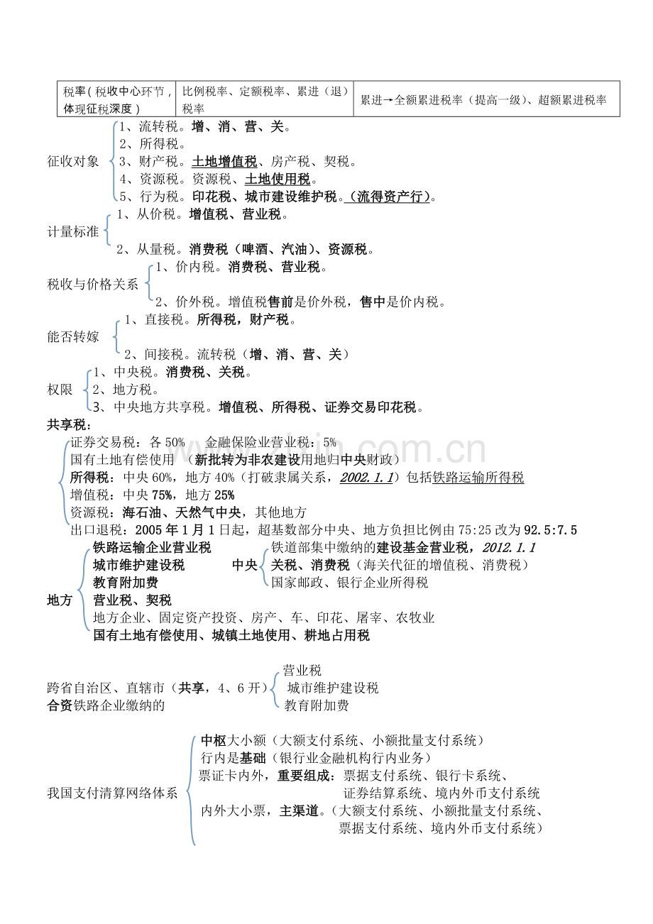 中级经济师经济基础理论要点汇总.doc_第1页