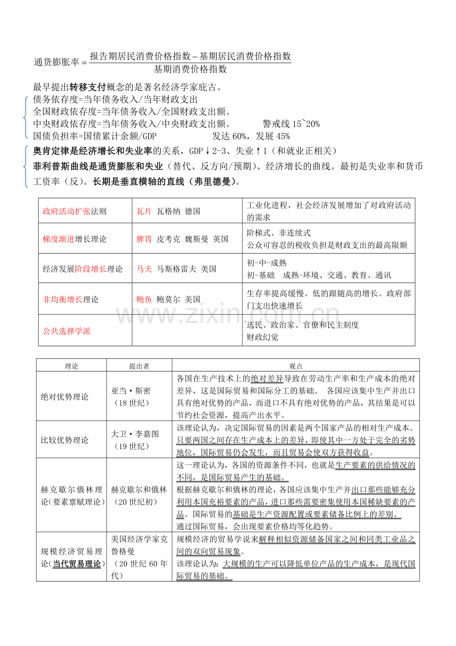 中级经济师经济基础理论要点汇总.doc_第3页