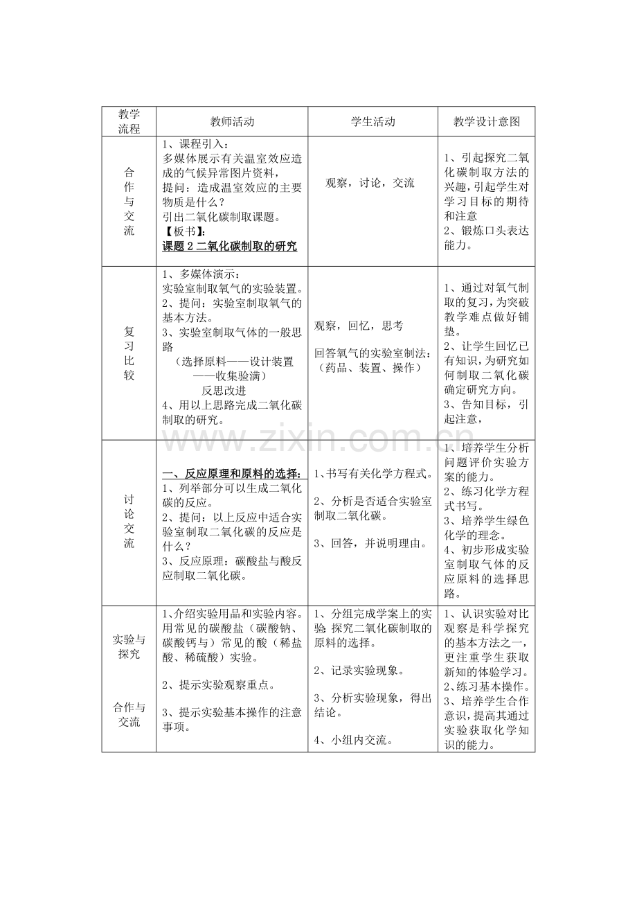 二氧化碳制取的研究教学设计.doc_第2页