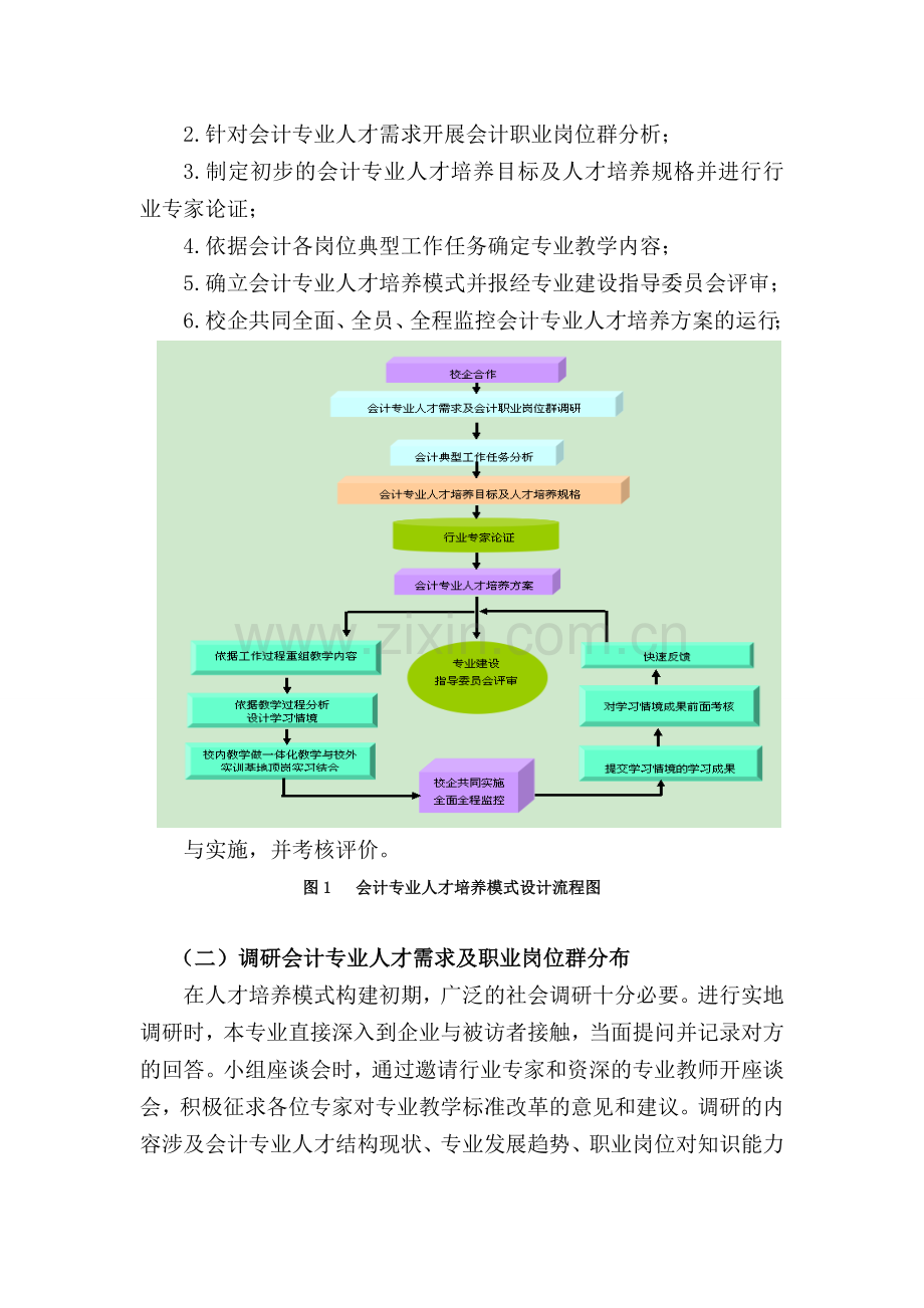 典型案例1人才培养模式.doc_第2页