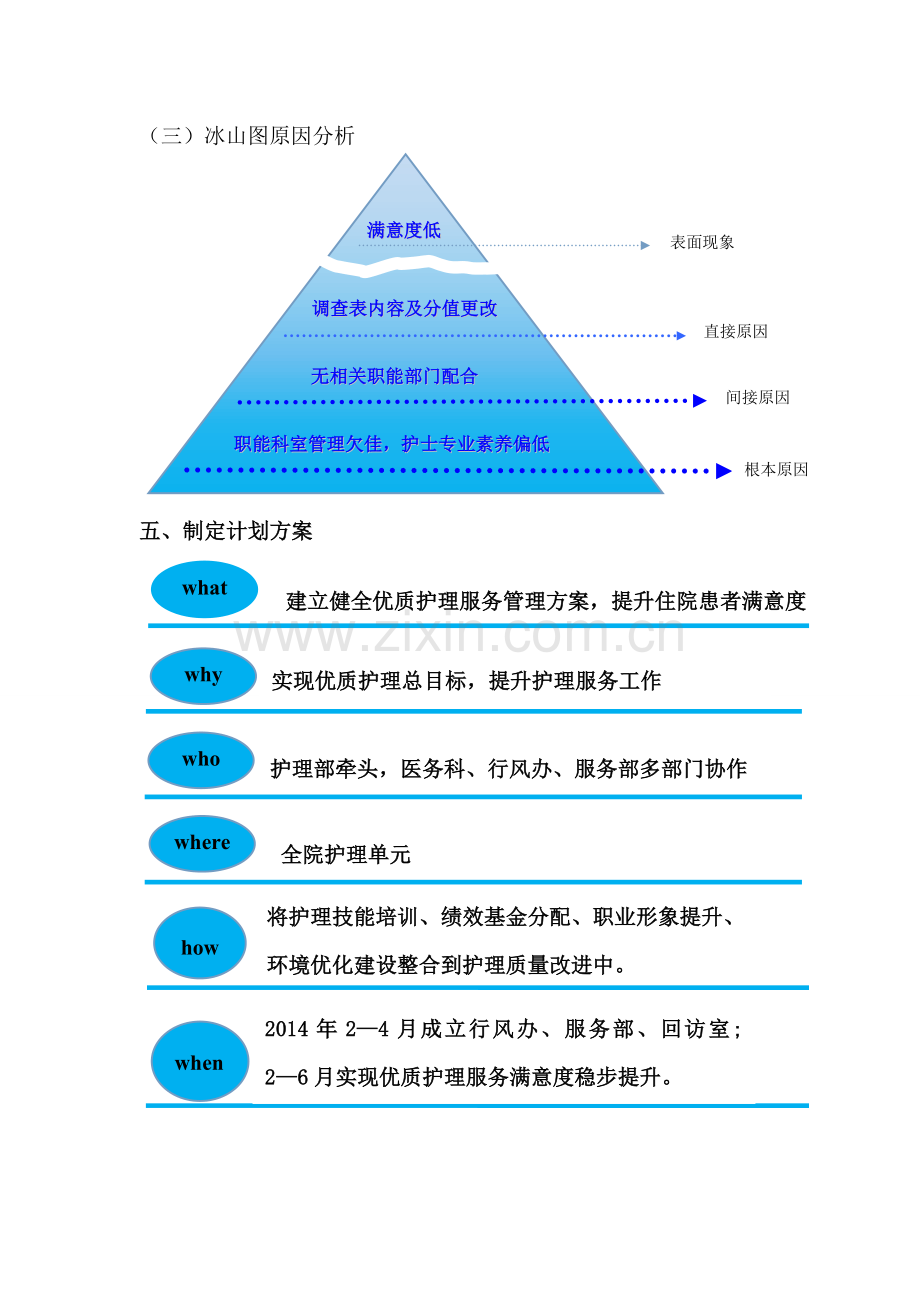 优质护理满意度PDCA.doc_第2页