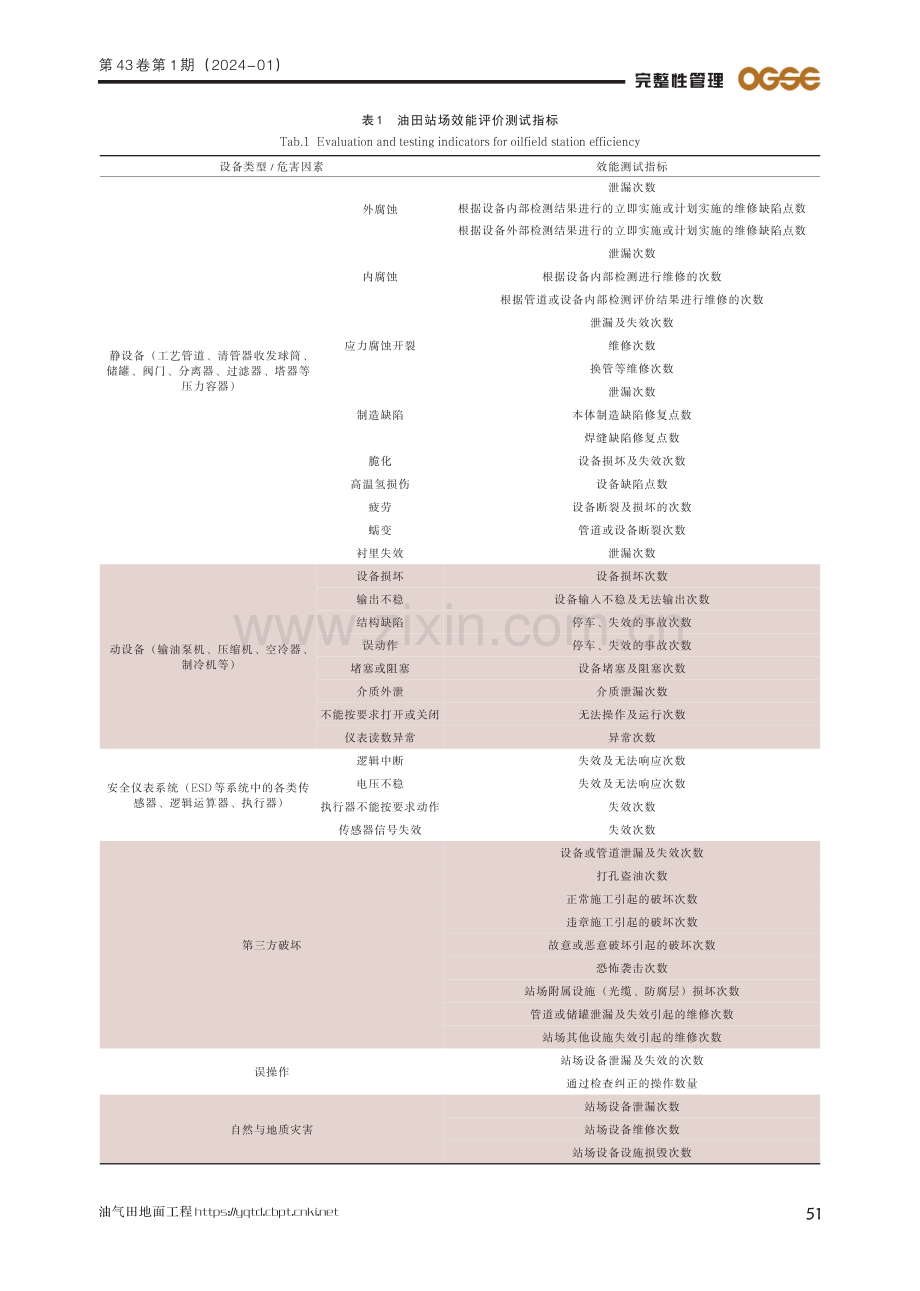 油田站场完整性管理效能评价指标.pdf_第3页