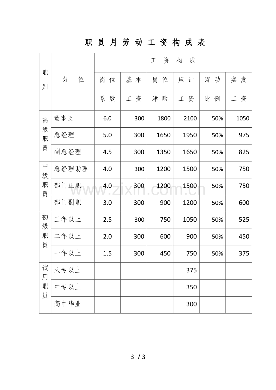 公司员工薪资管理标准.docx_第3页