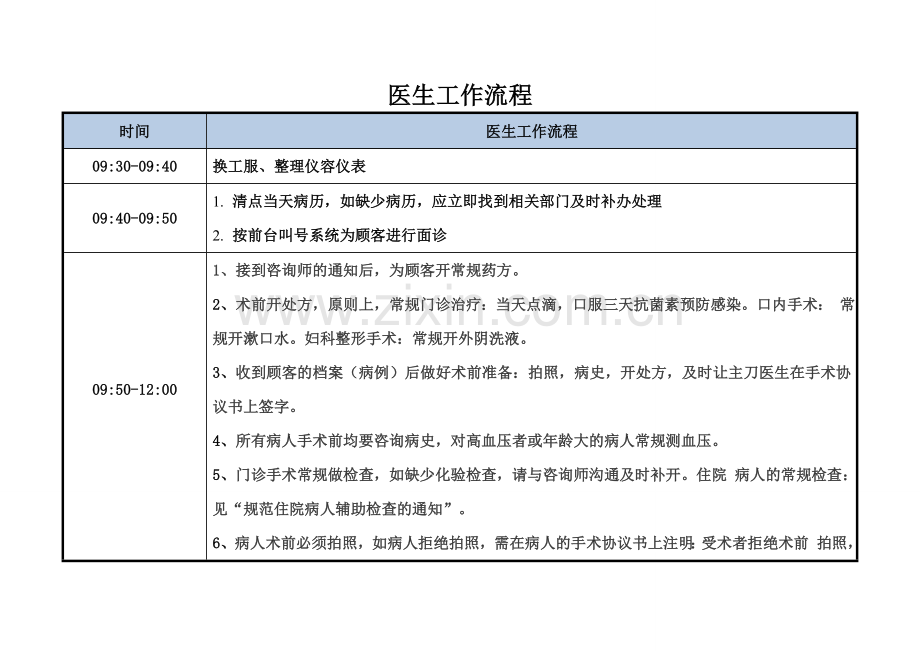 医生工作流程.doc_第1页