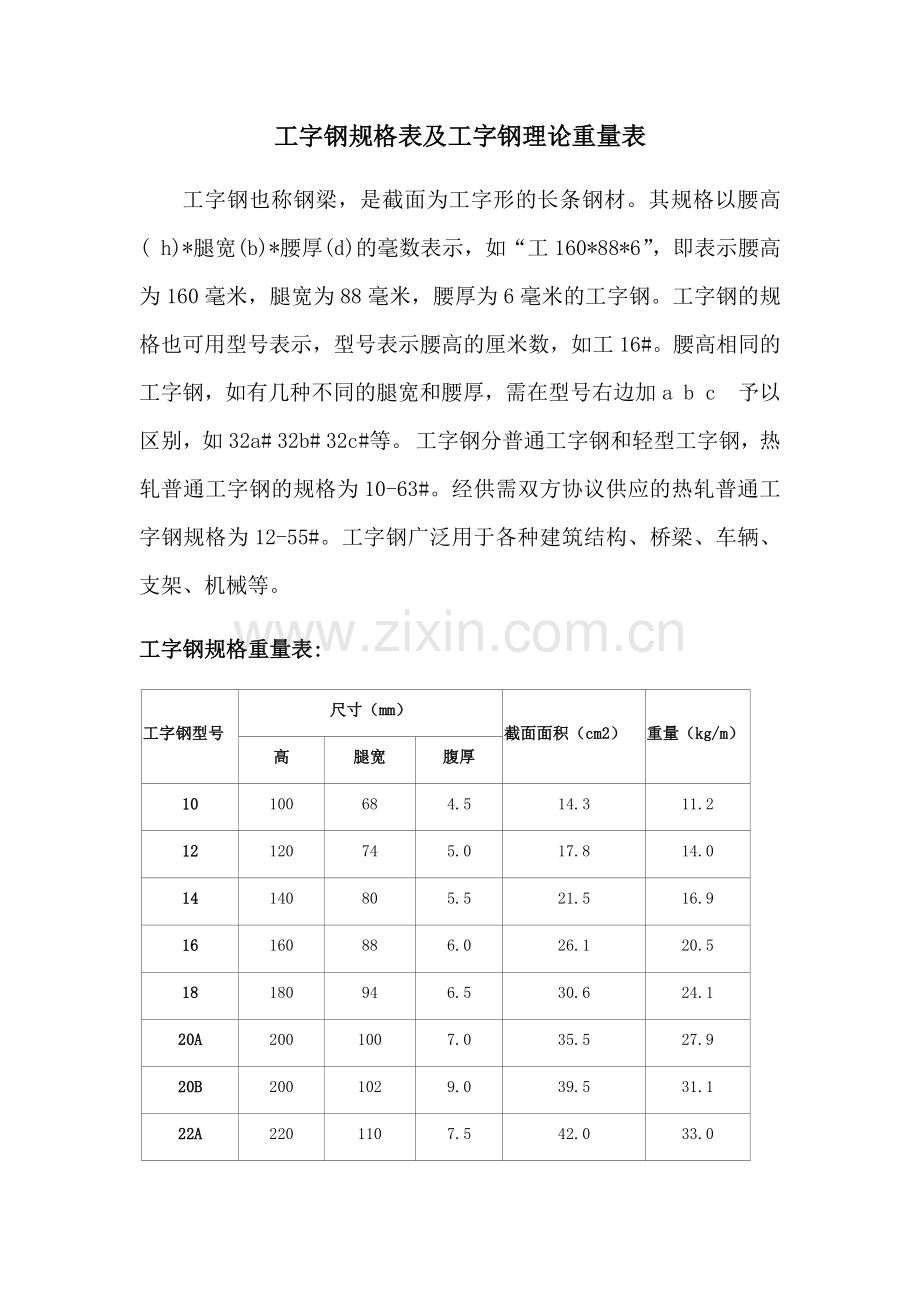 型钢规格表及型钢理论重量表.doc_第1页