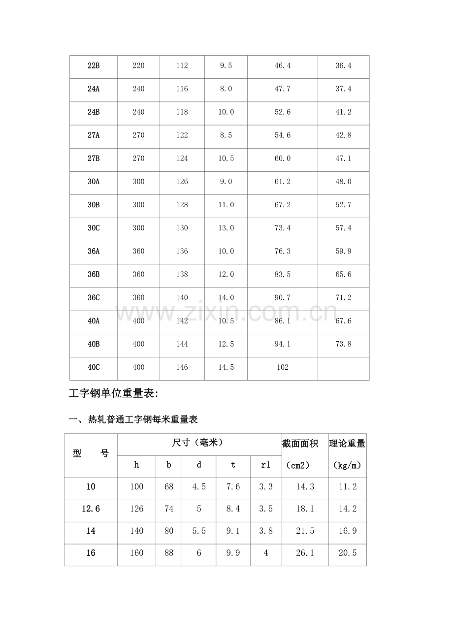 型钢规格表及型钢理论重量表.doc_第2页