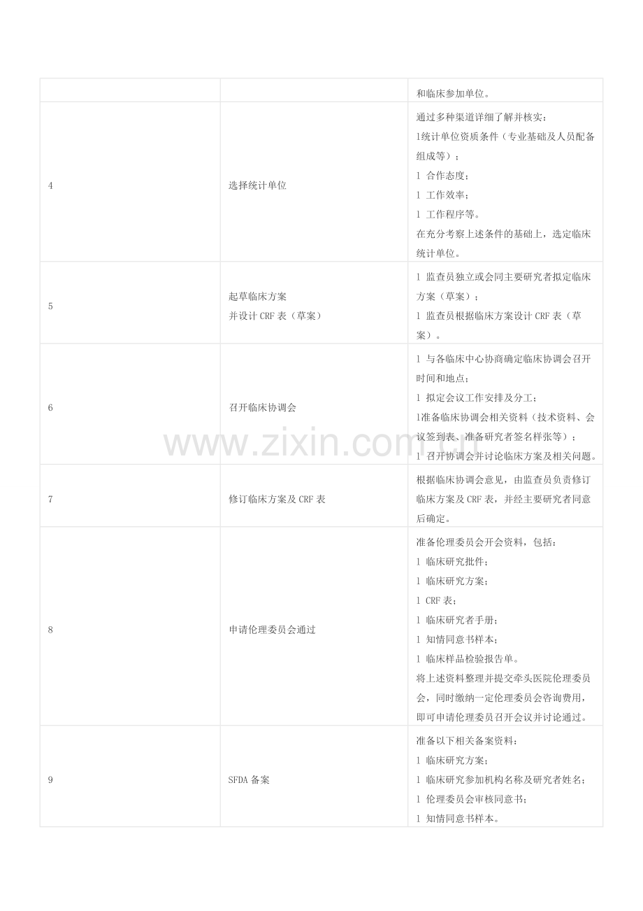 临床监察员职责.doc_第3页