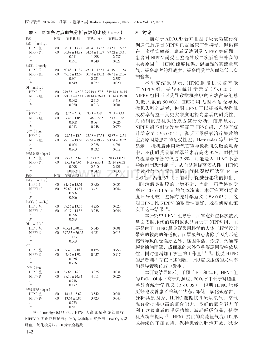 有创通气序贯经鼻高流量氧疗对AECOPD合并Ⅱ型呼吸衰竭的效果.pdf_第3页