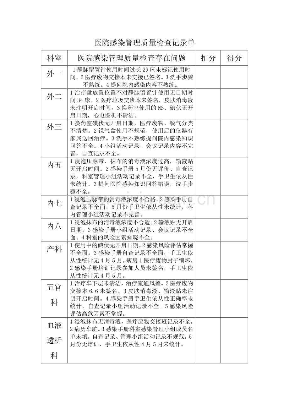 医院感染检查记录.doc_第1页