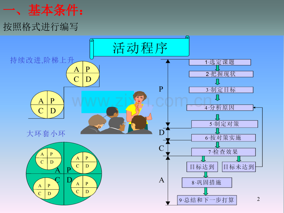 如何写好和发表好QC成果报告PPT.ppt_第2页