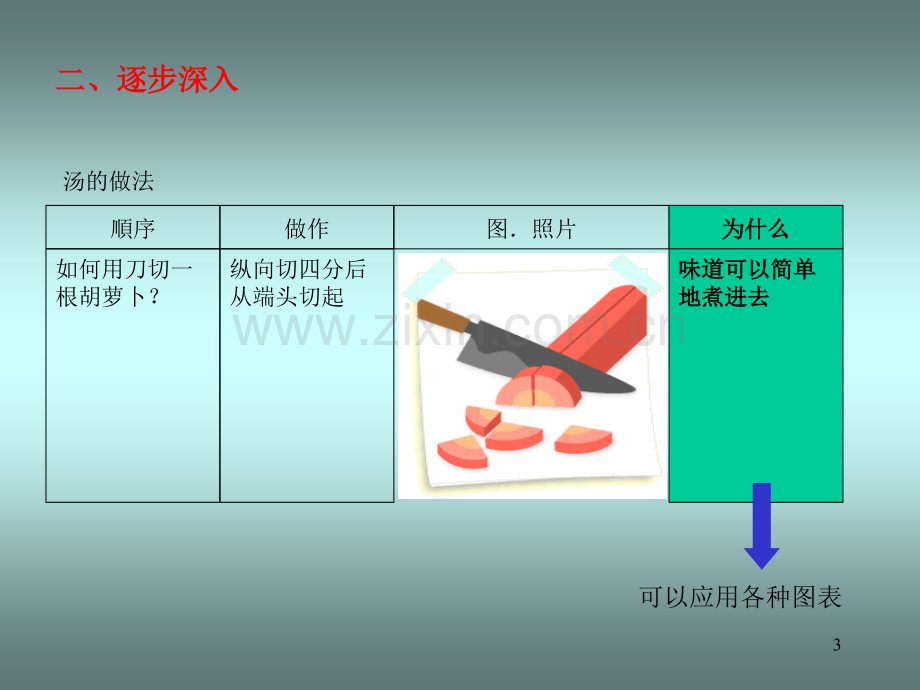 如何写好和发表好QC成果报告PPT.ppt_第3页