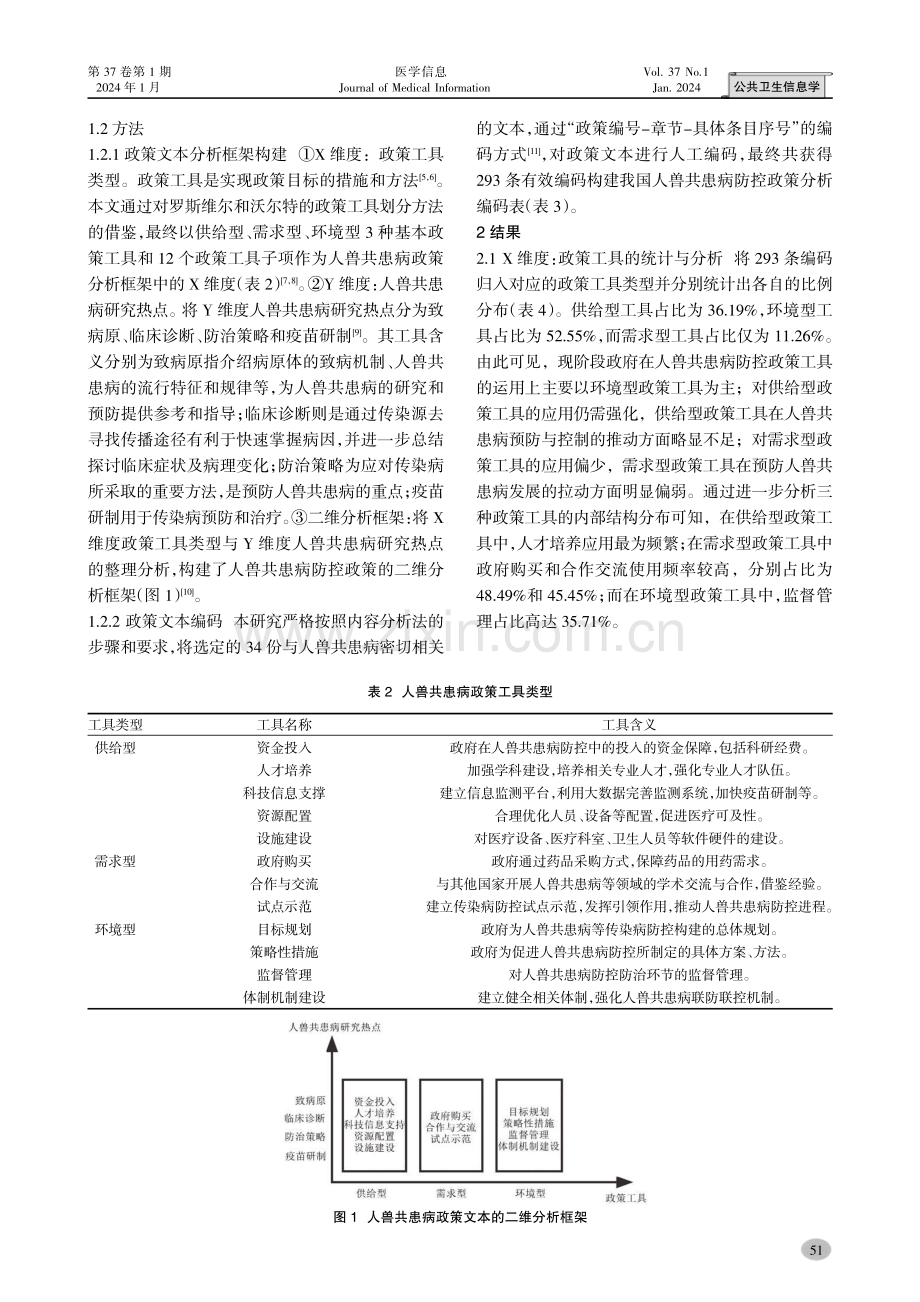 政策工具视角下我国2003-2021年人兽共患病防控政策文本研究.pdf_第3页