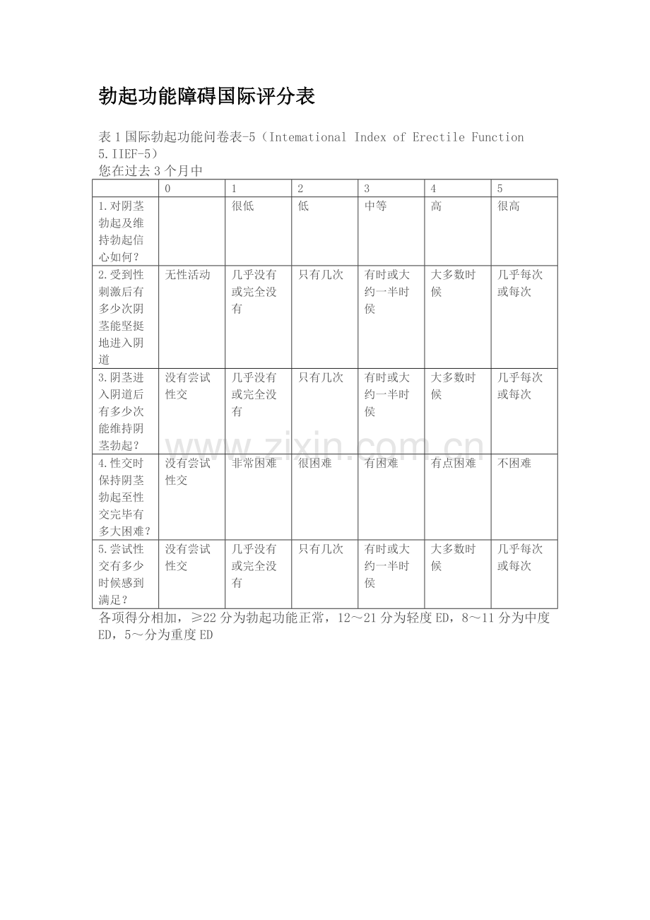 勃起功能障碍国际和中国评分表.doc_第1页