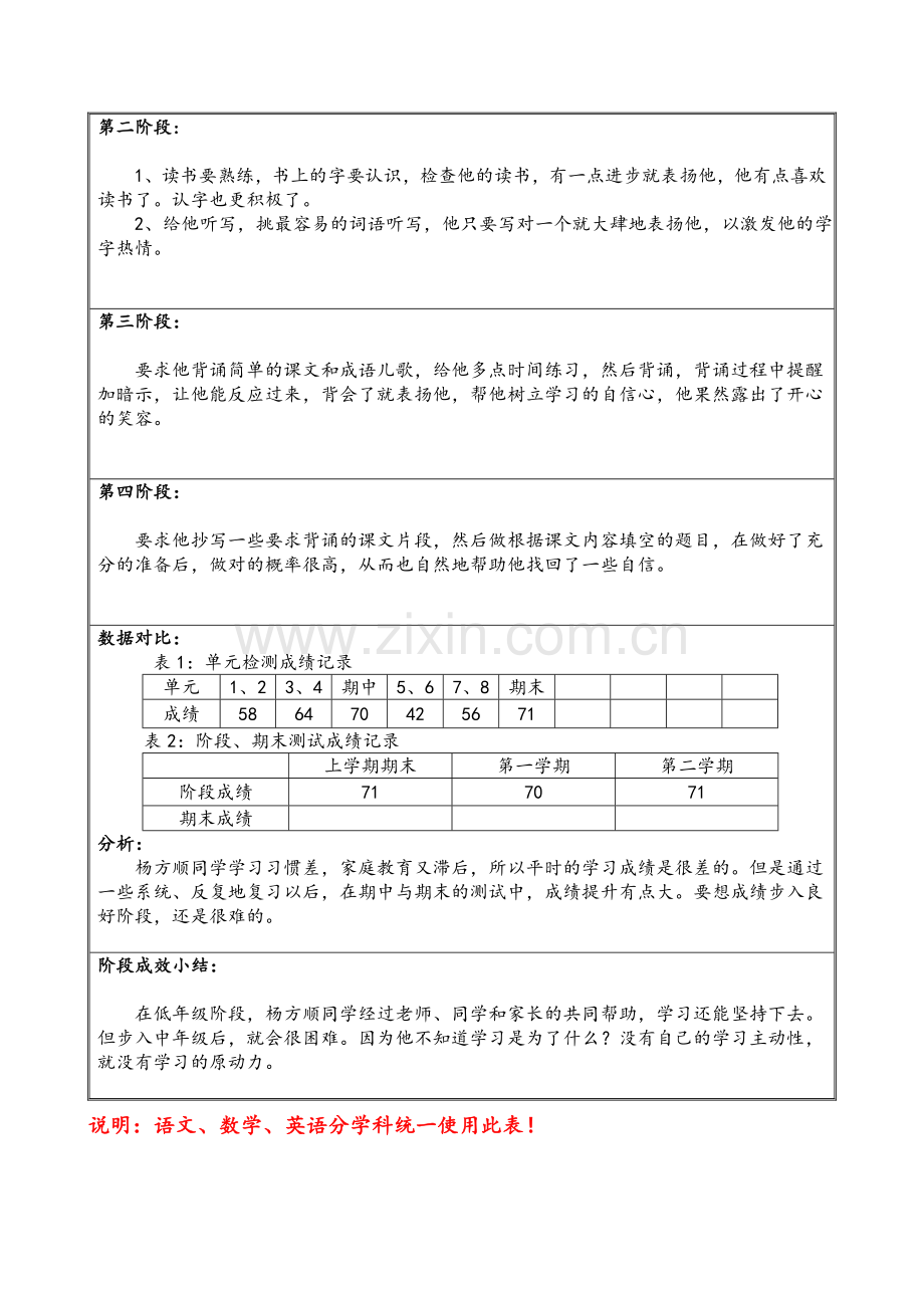 学困生档案表.doc_第2页