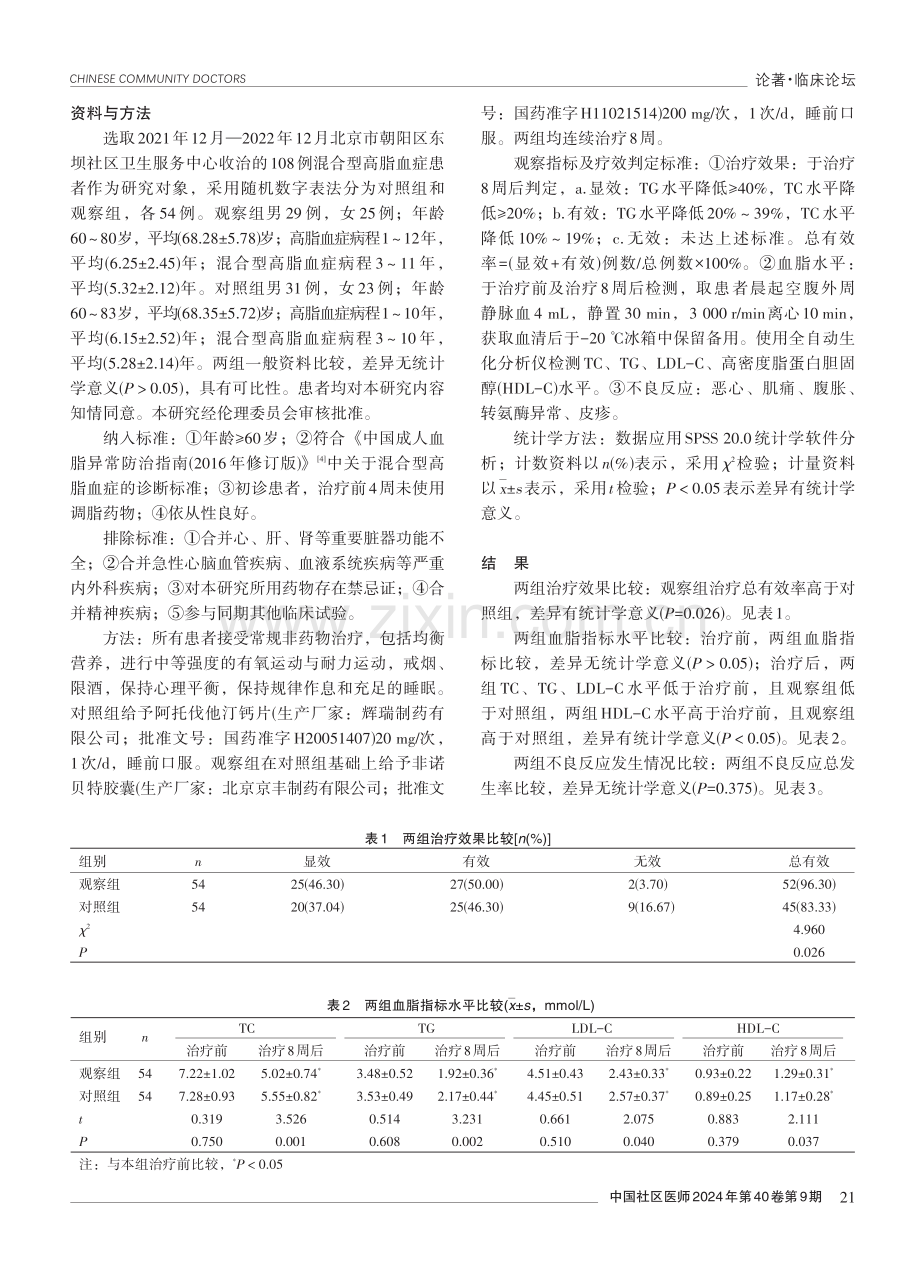 阿托伐他汀联合非诺贝特治疗混合型高脂血症的效果分析.pdf_第2页