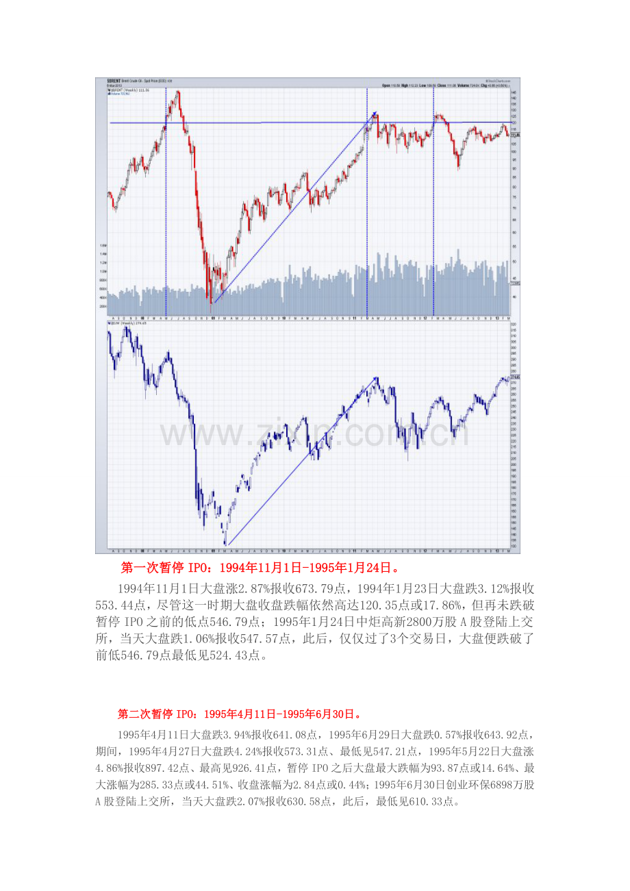 中国股市历史上8次暂停IPO.doc_第2页