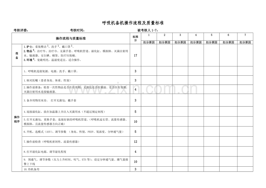 呼吸机备机操作技术流程及评分标准.doc_第1页