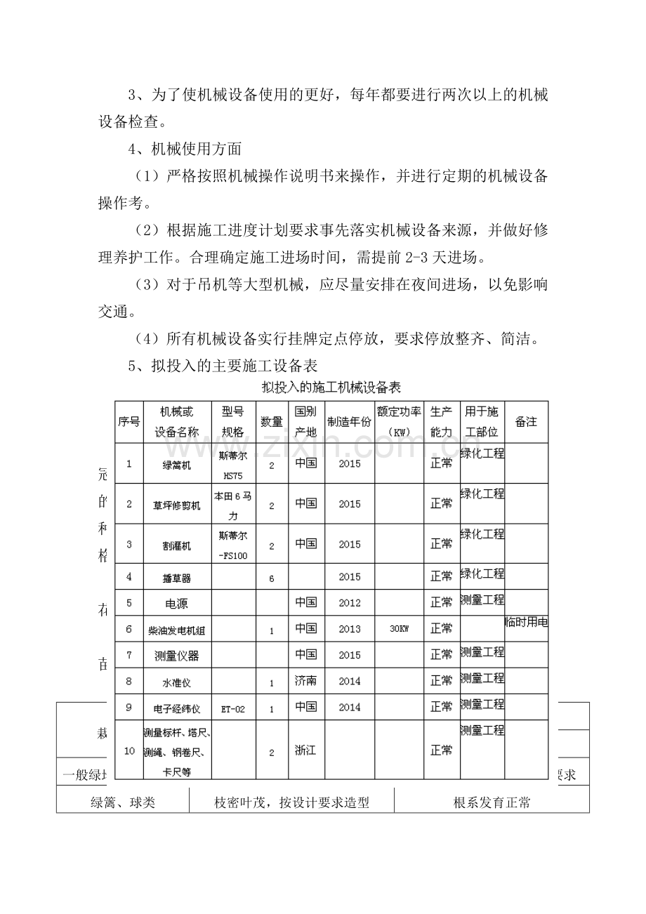 劳动力安排计划、主要施工机械进场计划.doc_第2页