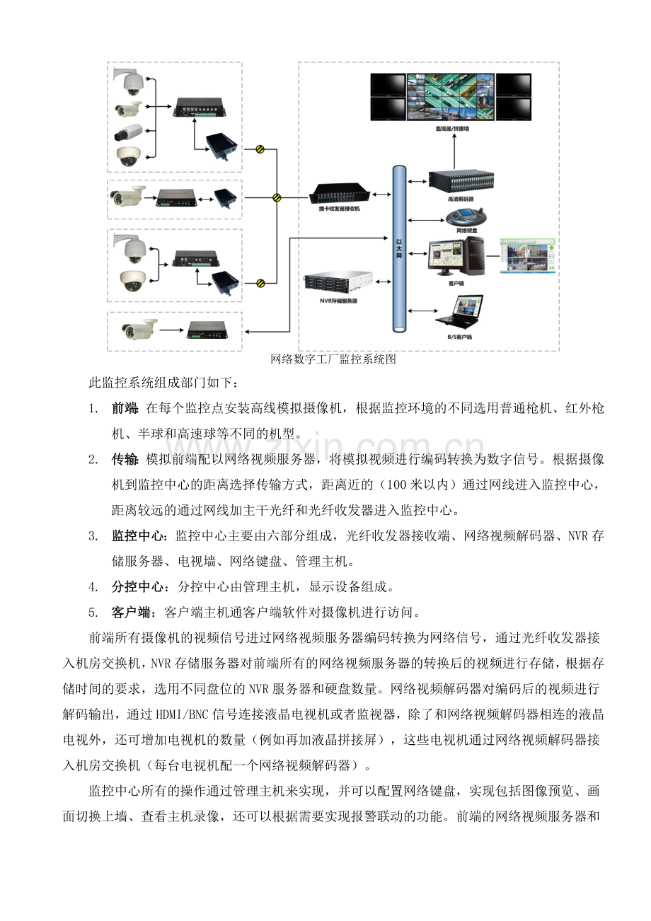 厂区网络视频监控系统.doc_第3页