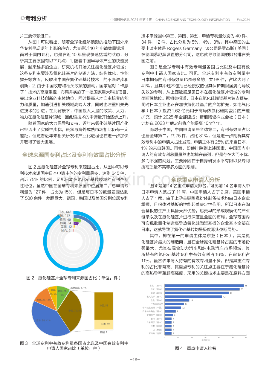 半导体功率器件用氮化硅基片专利技术专利现状.pdf_第2页