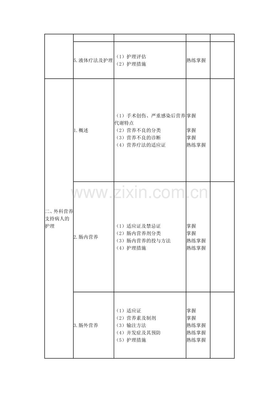 外科护理学笔记.doc_第3页