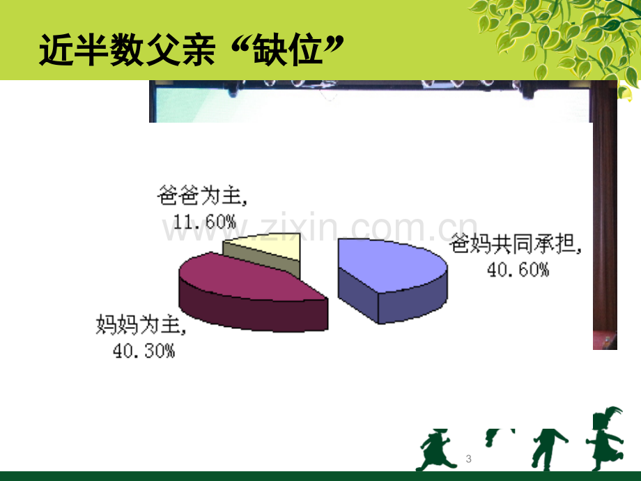 如何建立高质量的亲子陪伴(课堂PPT).ppt_第3页