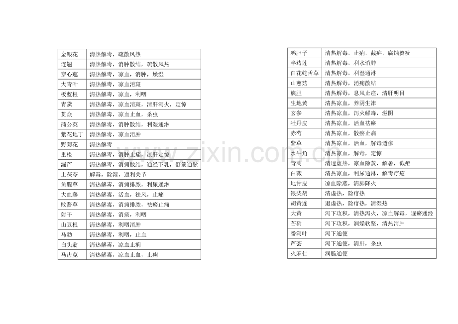 中药功效总结.doc_第2页