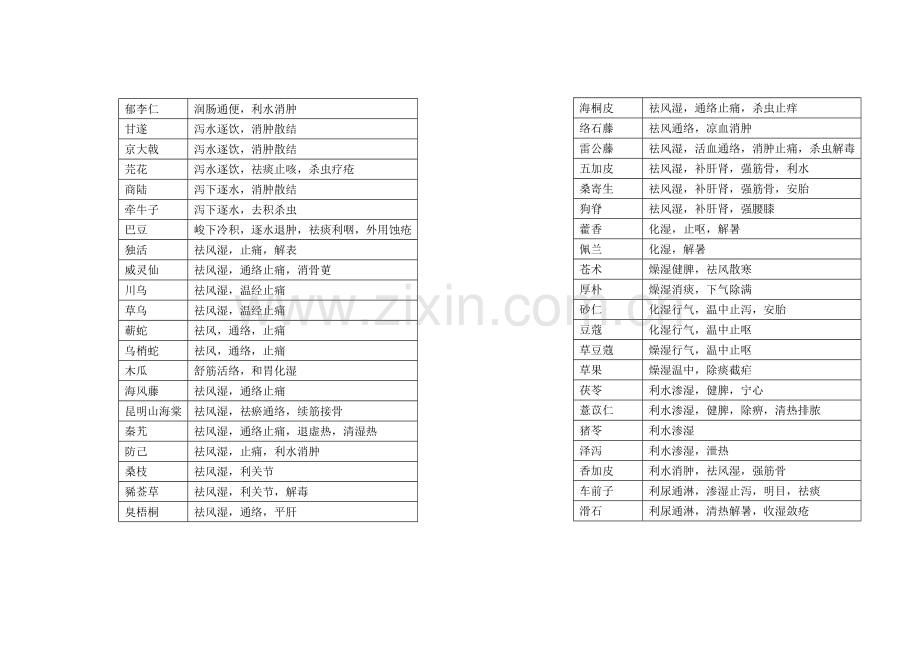 中药功效总结.doc_第3页