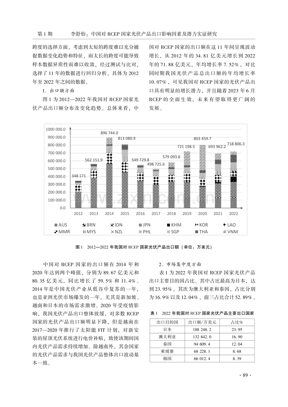 中国对RCEP国家光伏产品出口影响因素及潜力实证研究.pdf_第3页