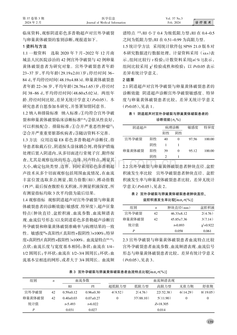 阴道彩色多普勒超声对宫外孕破裂与卵巢黄体破裂的鉴别诊断价值.pdf_第2页