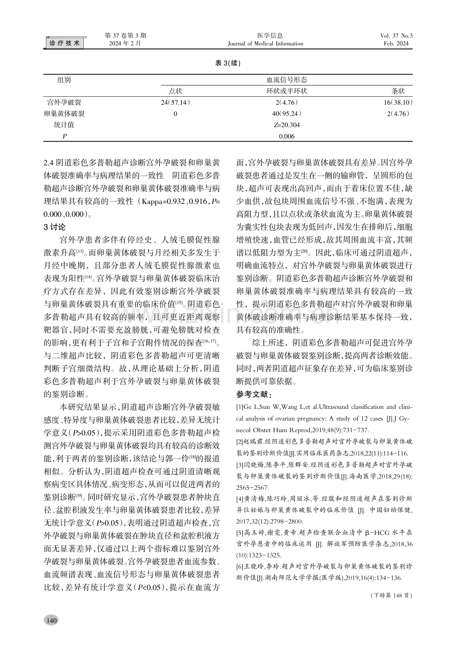 阴道彩色多普勒超声对宫外孕破裂与卵巢黄体破裂的鉴别诊断价值.pdf_第3页