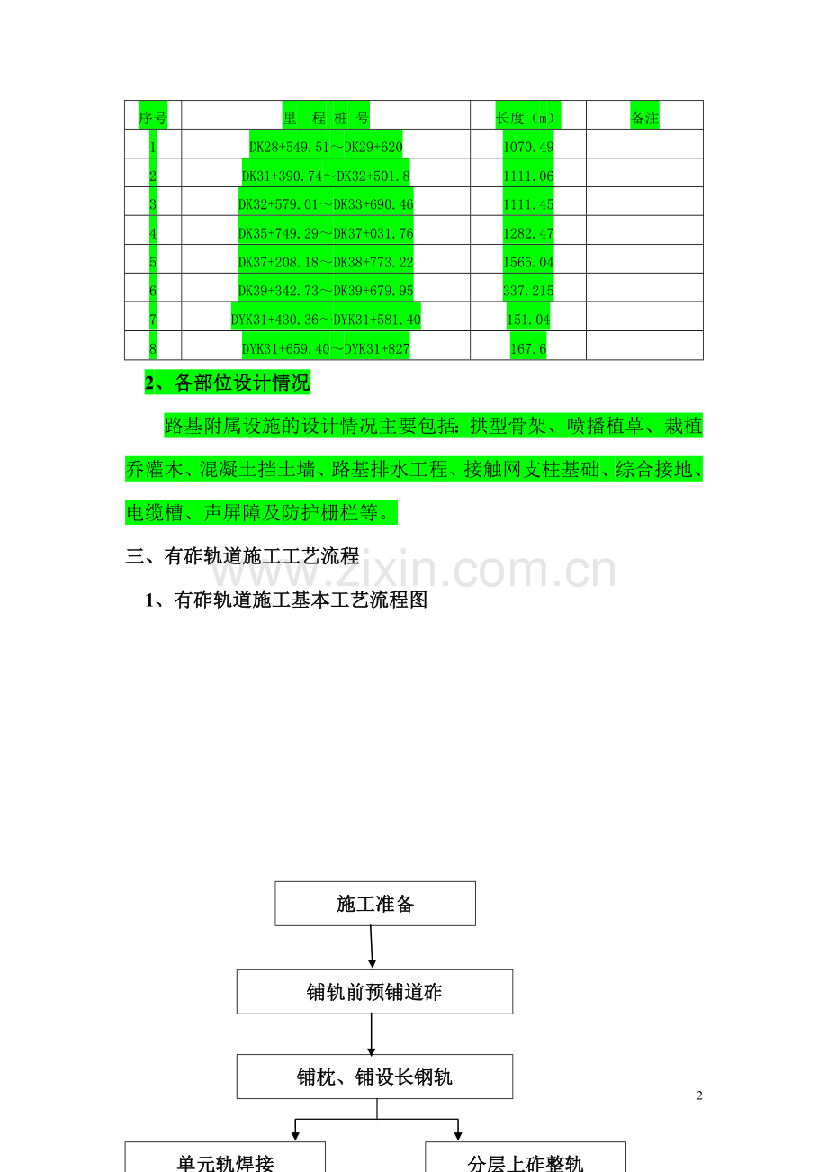 砟有轨道工程施工方案-学位论文.doc_第2页