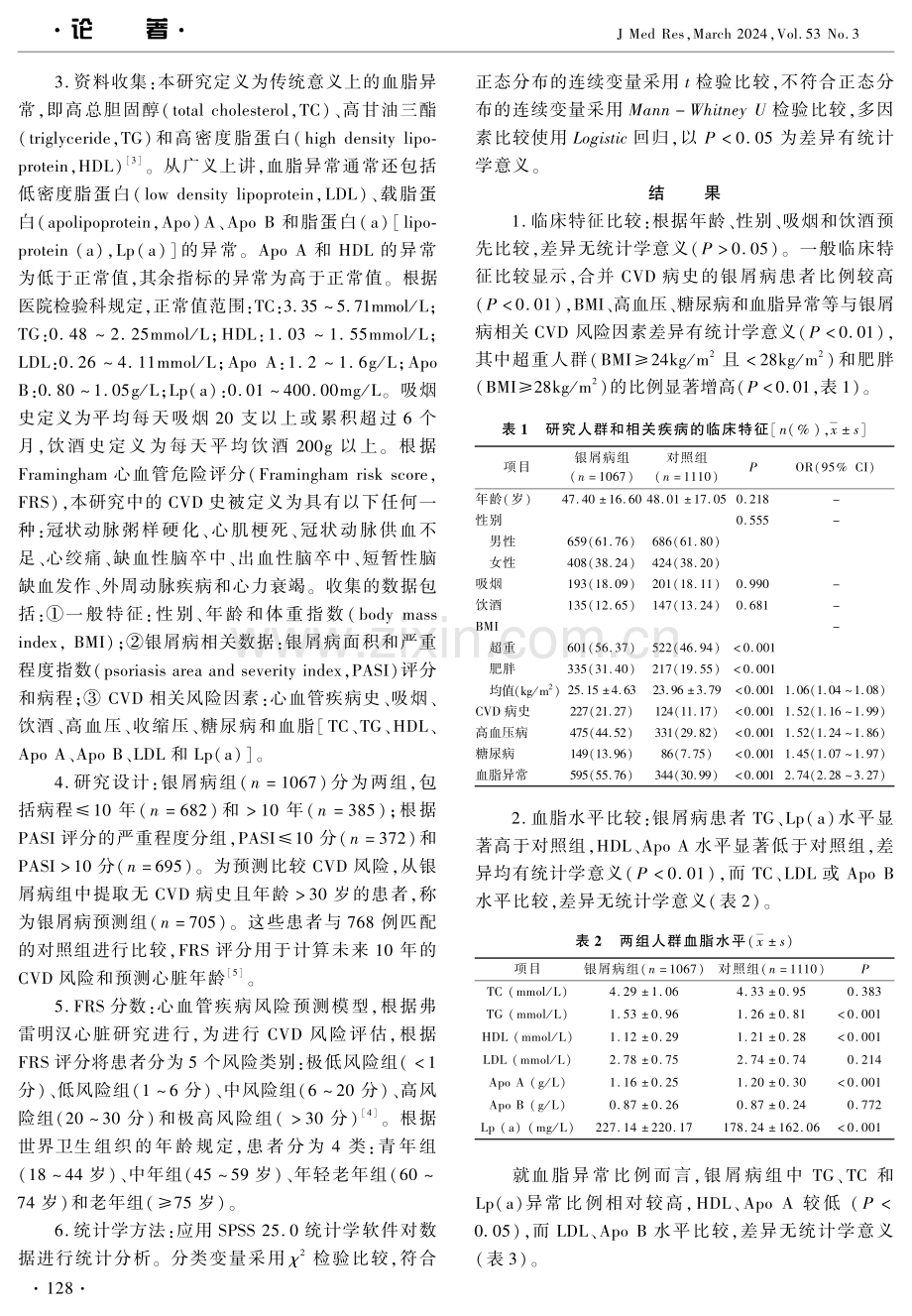 银屑病患者心血管疾病风险预测.pdf_第2页