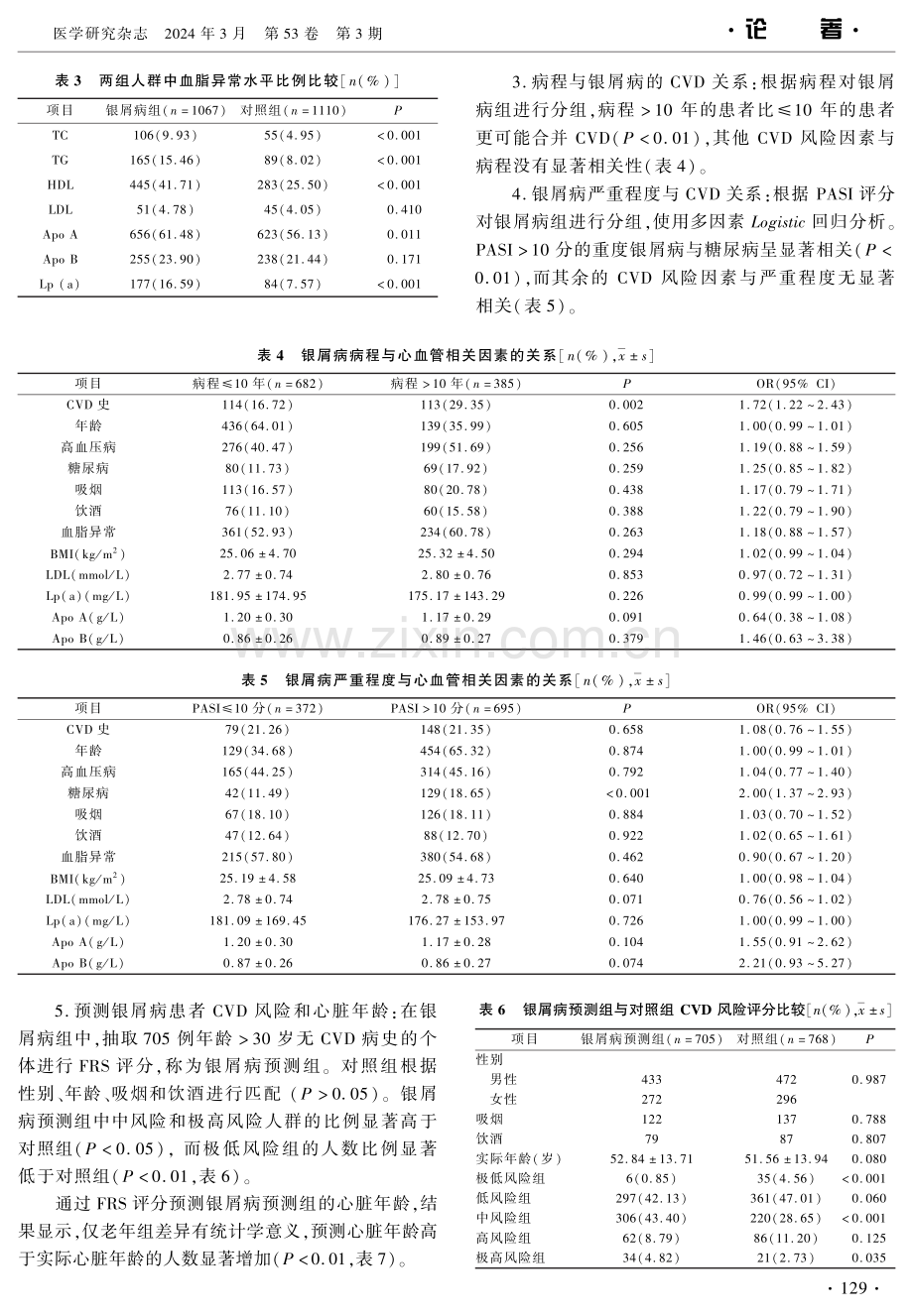 银屑病患者心血管疾病风险预测.pdf_第3页