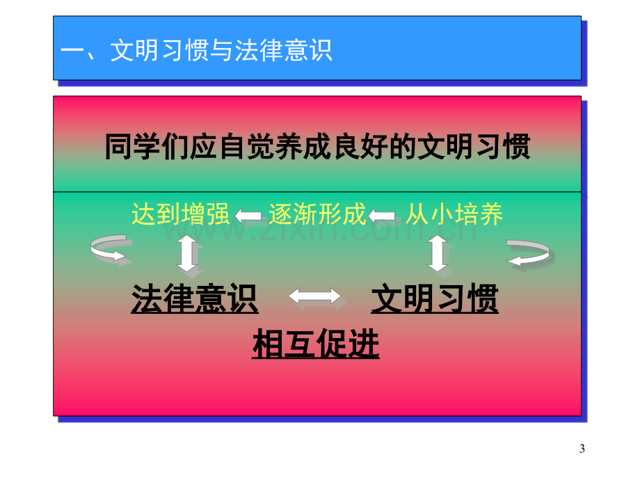 交通安全知识幻灯片文档幻灯片.ppt_第3页