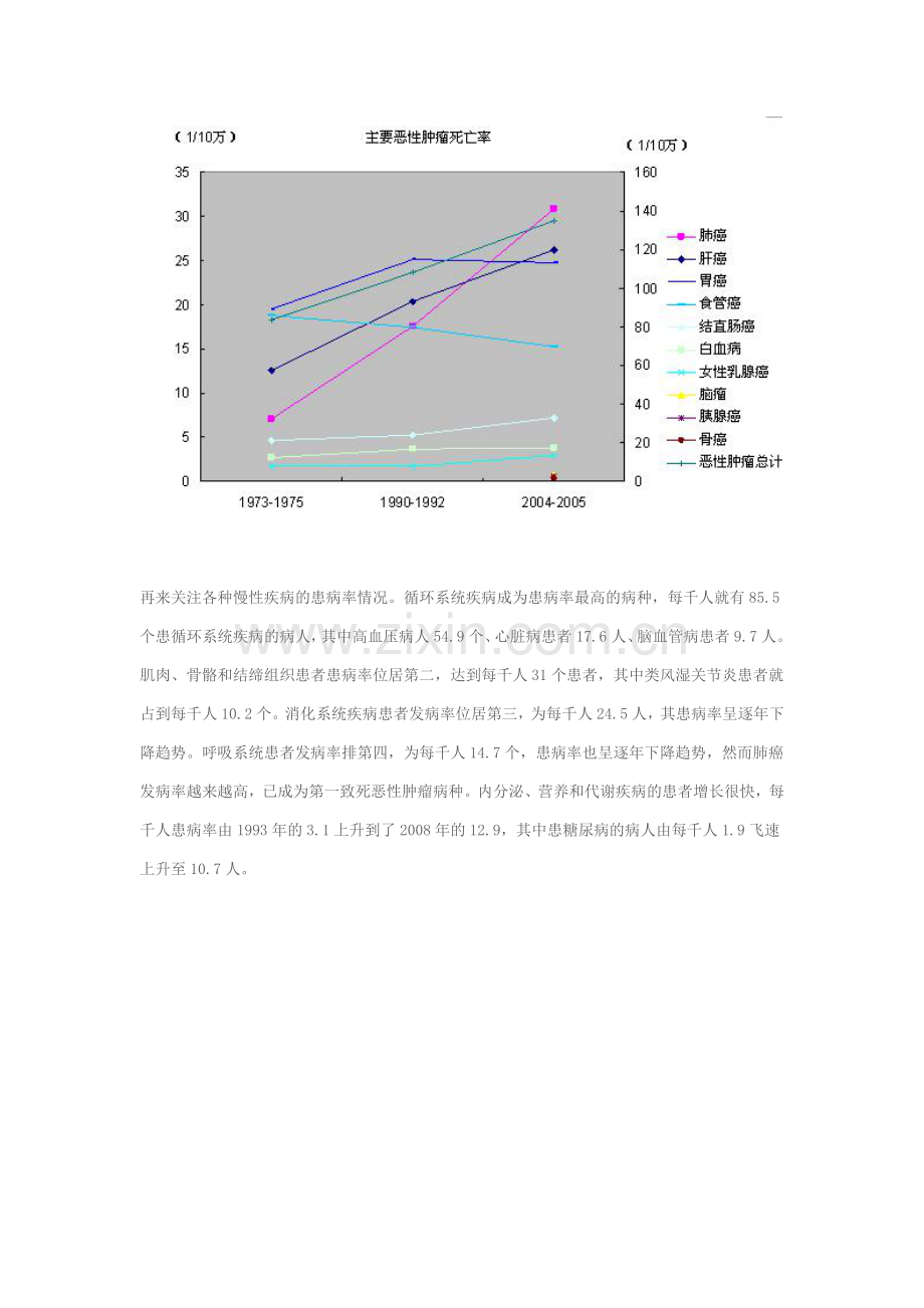 中国疾病谱变化情况.doc_第2页