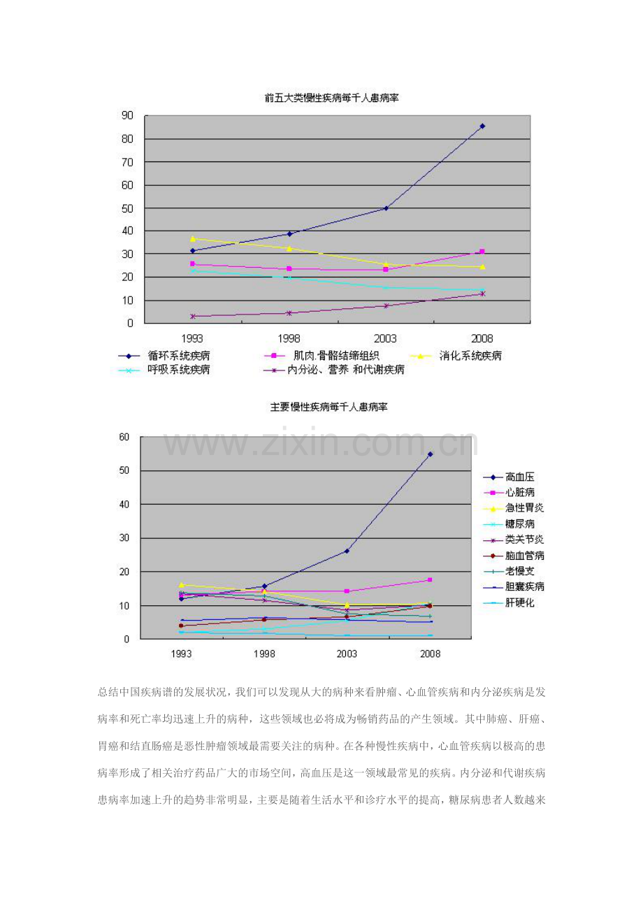 中国疾病谱变化情况.doc_第3页