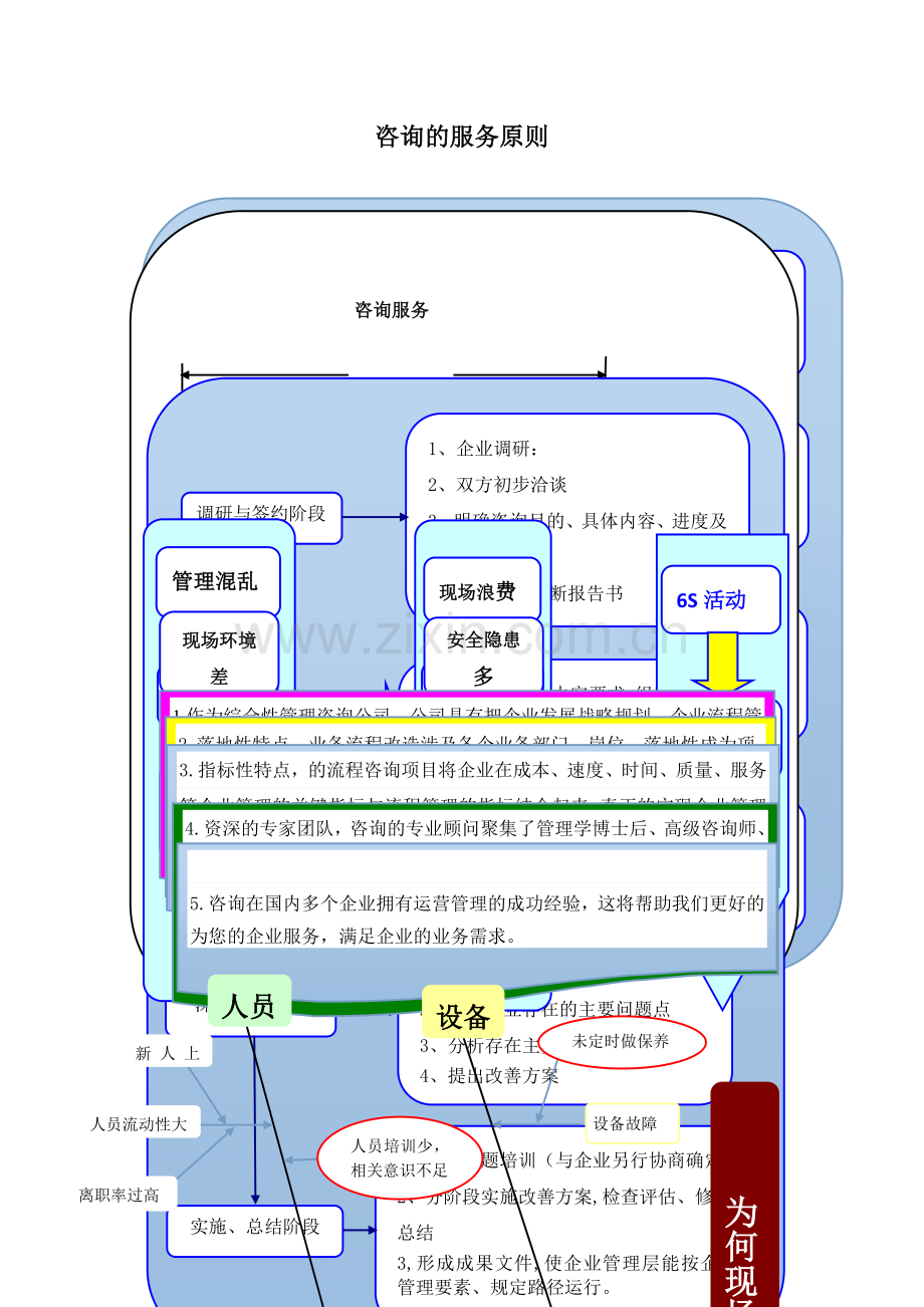 企业管理咨询服务的作用.doc_第1页