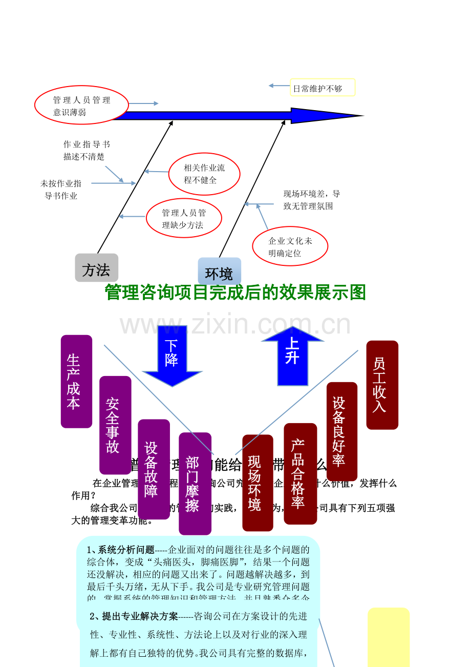 企业管理咨询服务的作用.doc_第2页