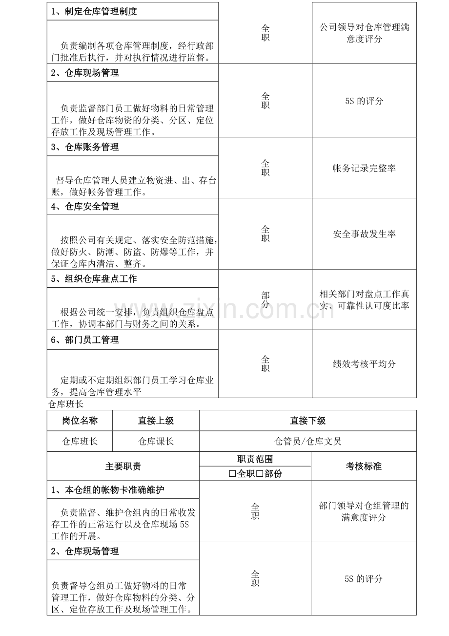 仓库作业流程图.doc_第2页