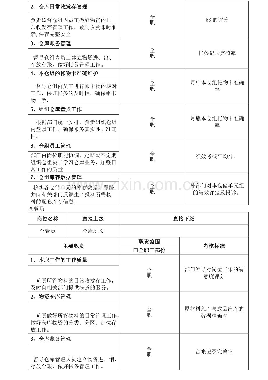 仓库作业流程图.doc_第3页