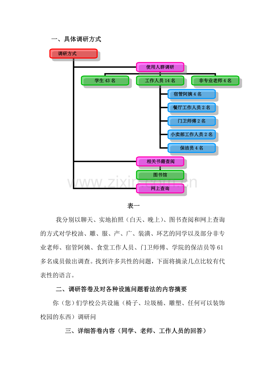 公共设施调研报告.doc_第2页