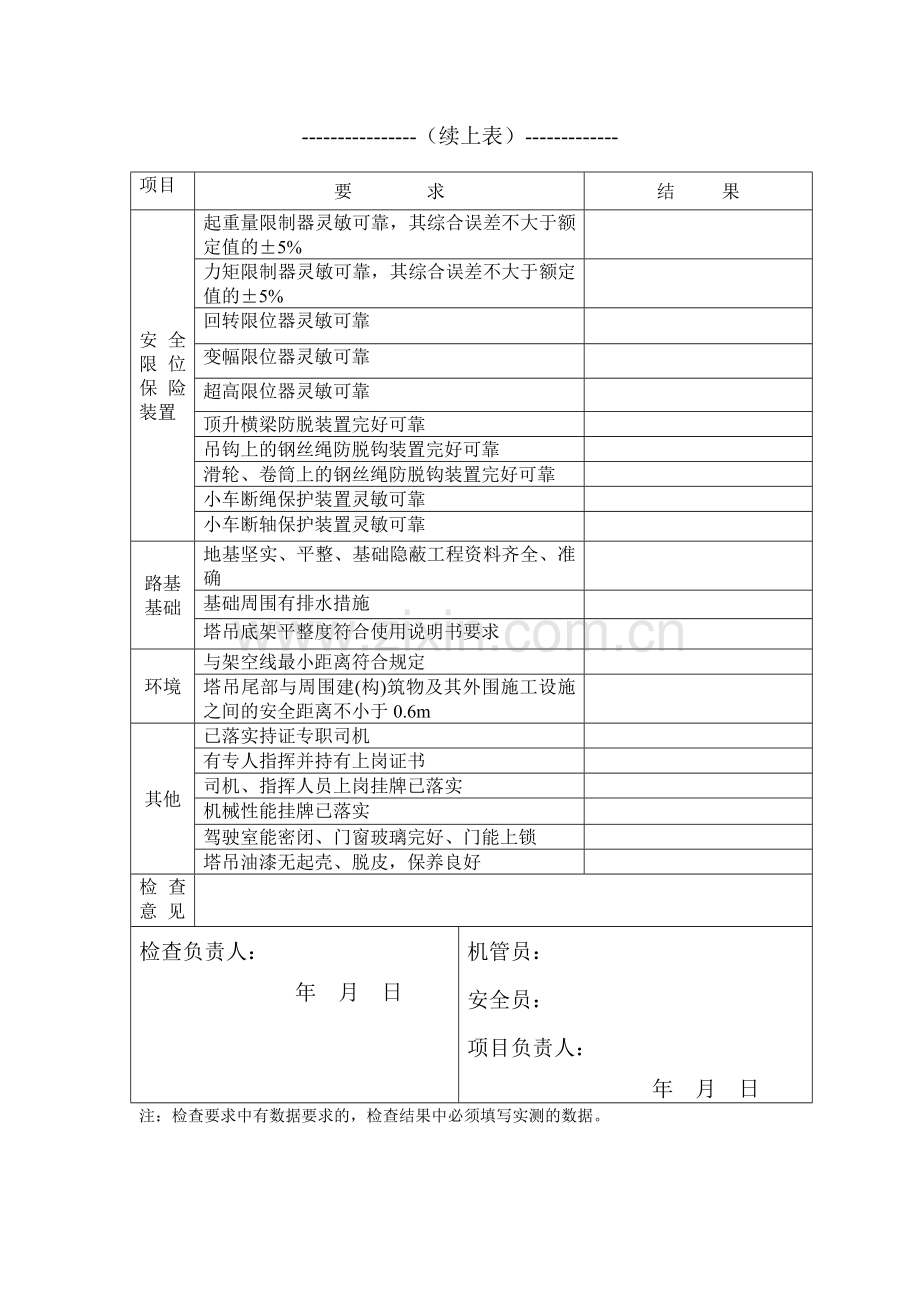 塔吊月检表(月检表).doc_第2页